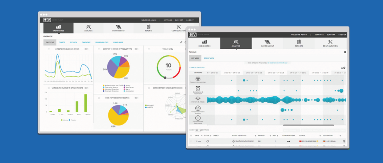 AlienVault Labs Threat Intelligence ve Open Threat Exchange